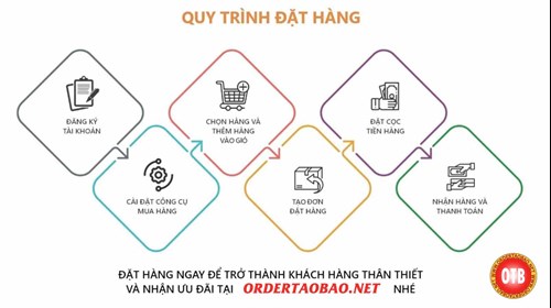 Quy trình nhập hàng quần áo từ Trung Quốc tại OTB