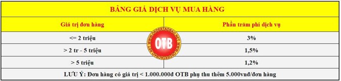 Bảng phí dịch vụ đặt hàng xưởng Trung Quốc tại OTB