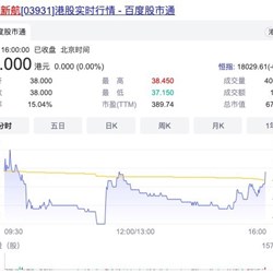 China Innovation Airlines niêm yết trên sàn giao dịch chứng khoán Hồng Kông China Innovation Airlines niêm yết trên sàn giao dịch chứng khoán Hồng Kông