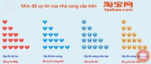 đánh giá mức độ uy tin shop taobao